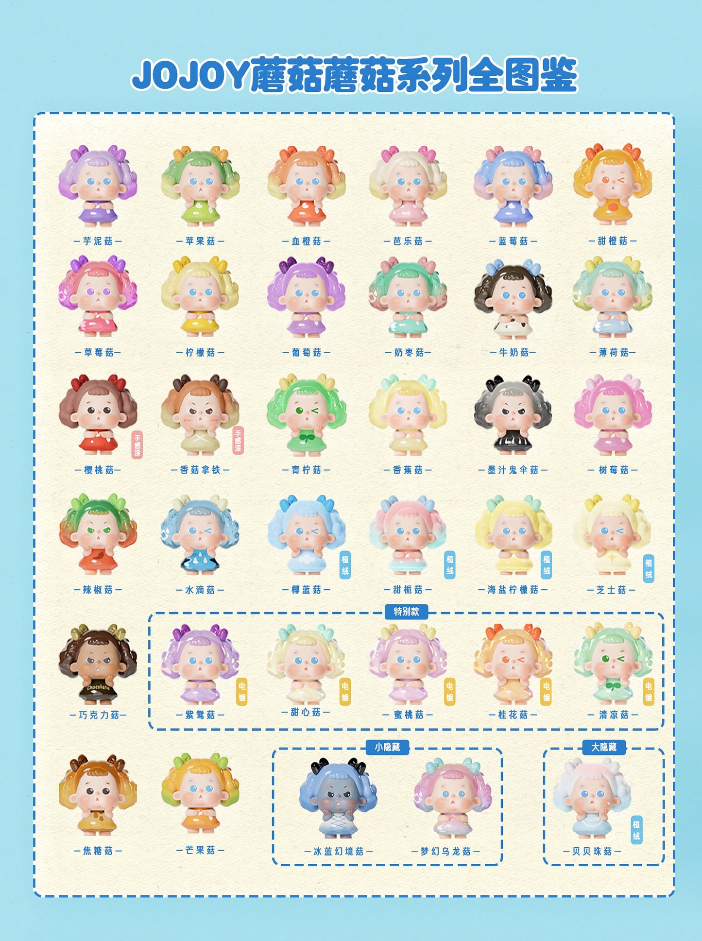 JOJOY MOE GRAINS-MUSHROOM MUSHROOMS SERIES MINI TRADING FIGURE